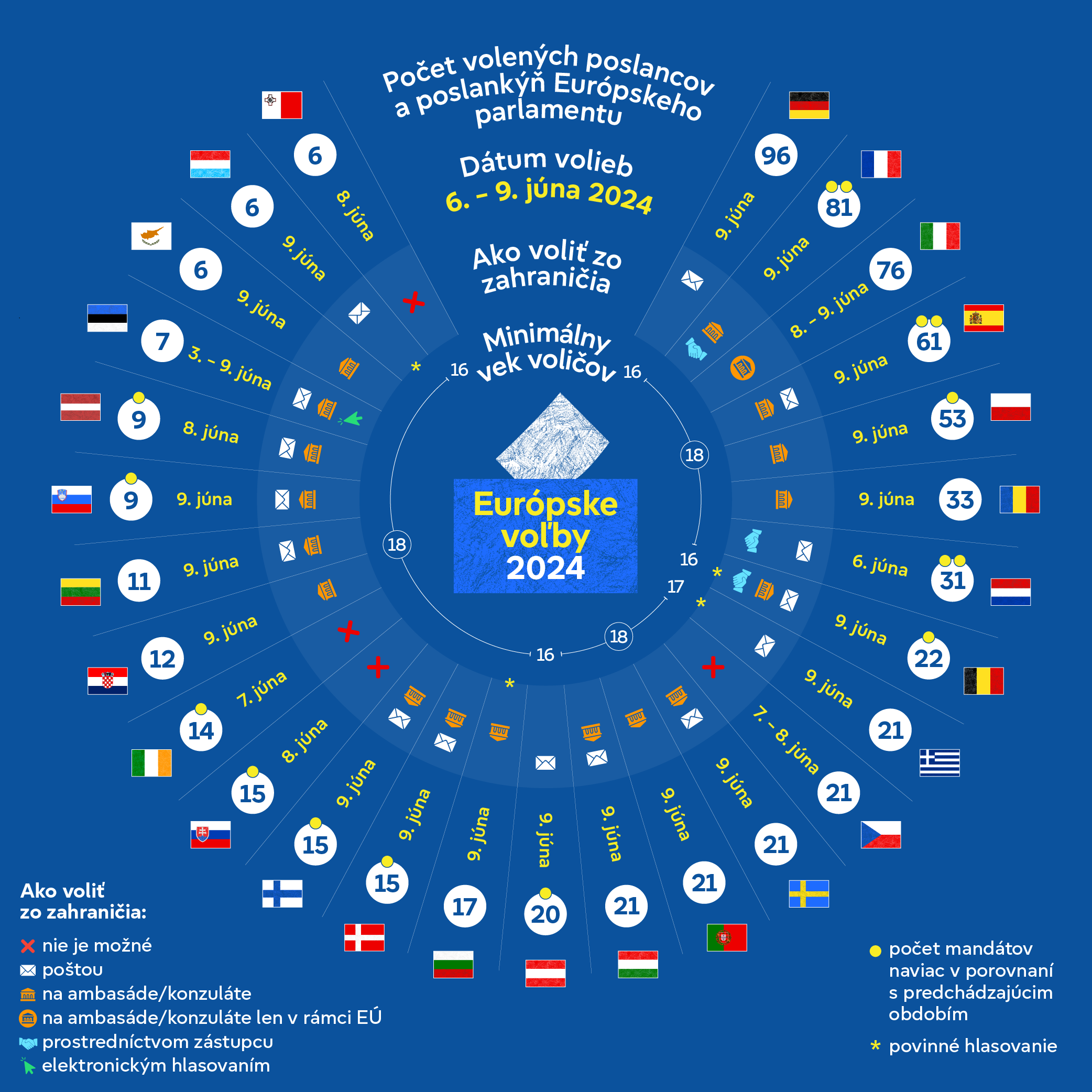 EU Elections 2024